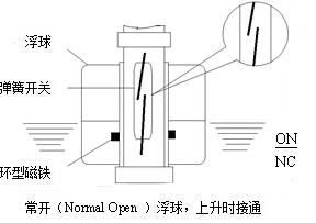 水箱液位開關工作原理圖