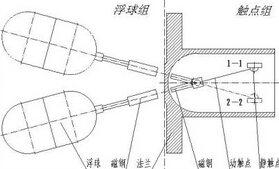 電纜浮球開關(guān)的結(jié)構(gòu)原理