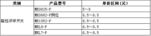 磁性浮球液位開關(guān)的型號及參考價格
